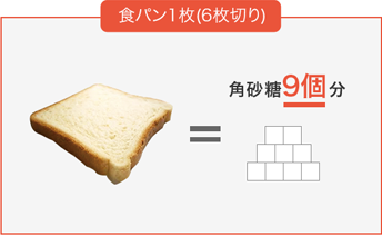  食パン1枚(6枚切り)＝角砂糖9個分
