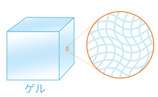 ゲル化剤