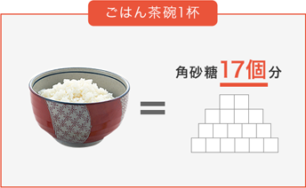 ごはん茶碗1杯＝角砂糖17個分