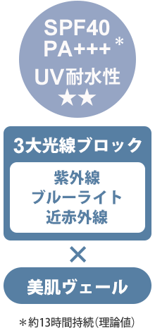 UVダーマテクト エッセンス