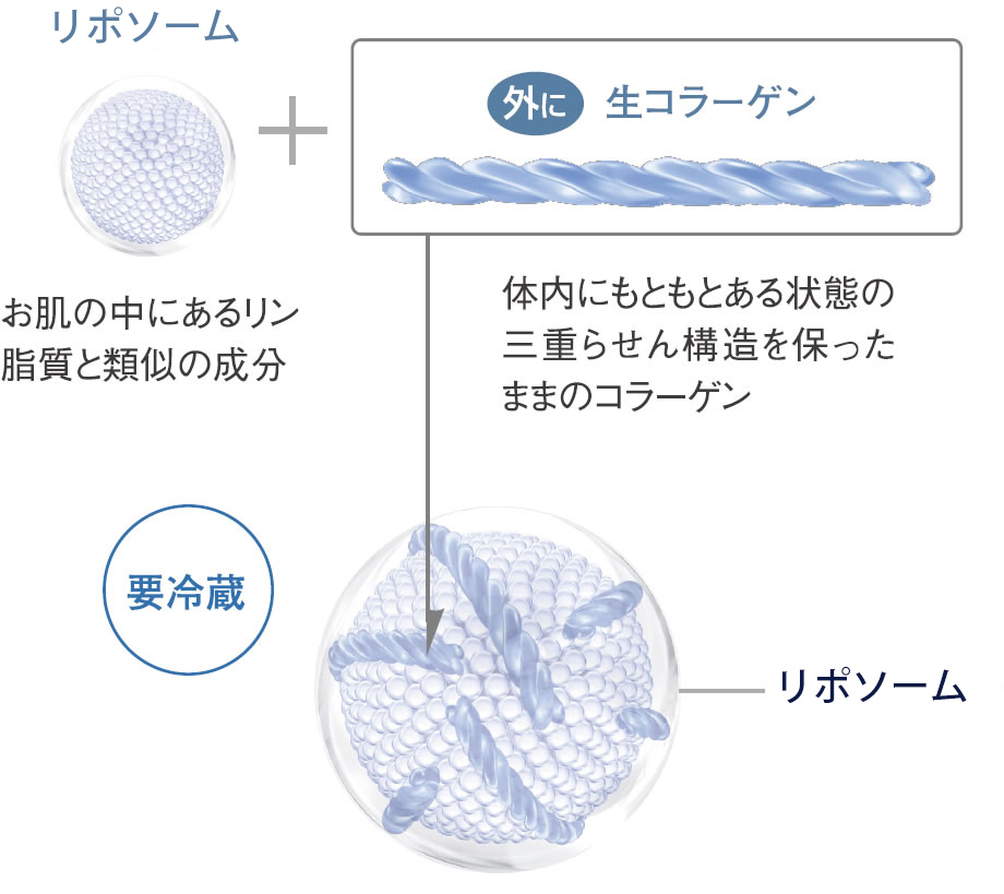 ウィズアウト　モイストゲル　保湿ジェル美容液　ゼラチンコラーゲン